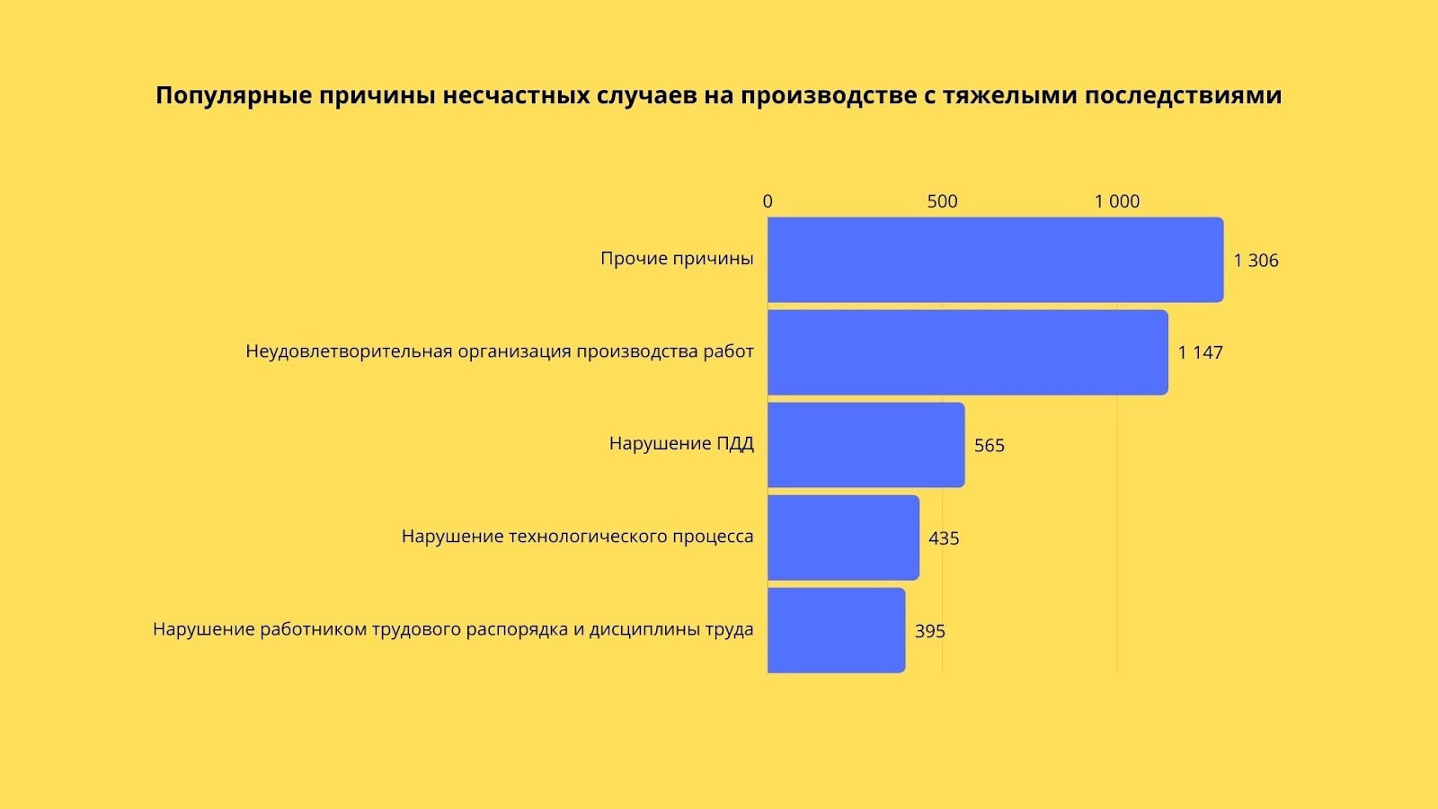 Причины происшествий