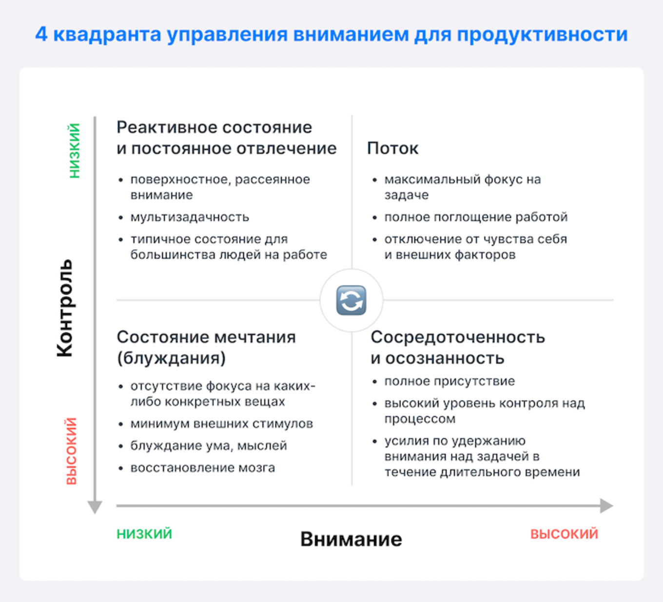 Модель управления вниманием Мауры Томас
