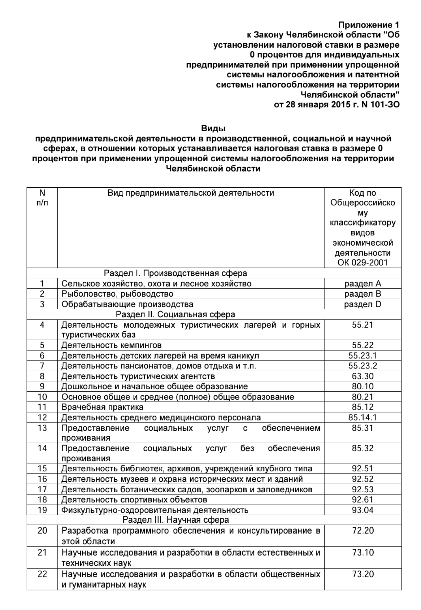 Список кодов ОКВЭД, на которые действуют льготы в Челябинской области