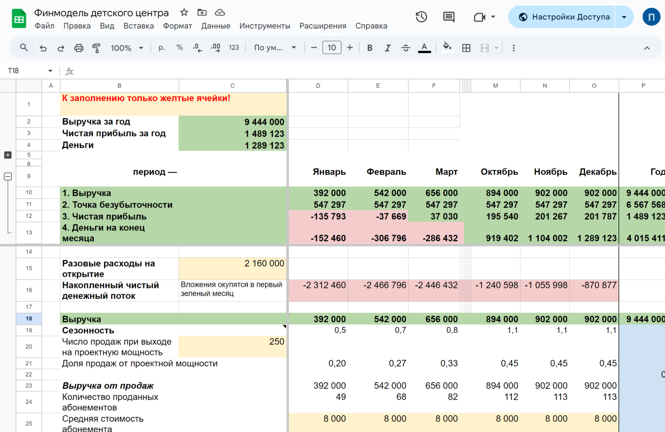 Пример финансовой модели для детского центра