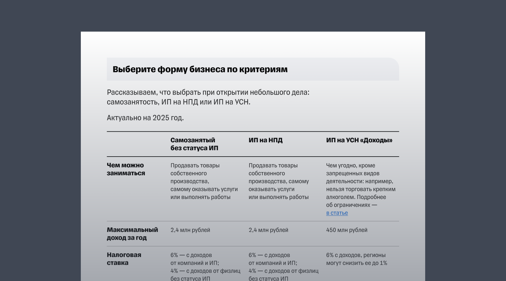 Чек-лист «В чем разница между самозанятым, ИП на НПД и ИП на УСН»