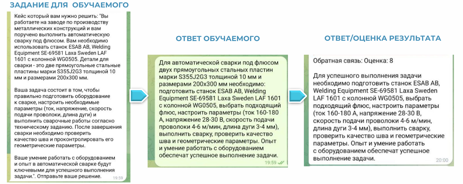 Теоретический экзамен через чат-бот