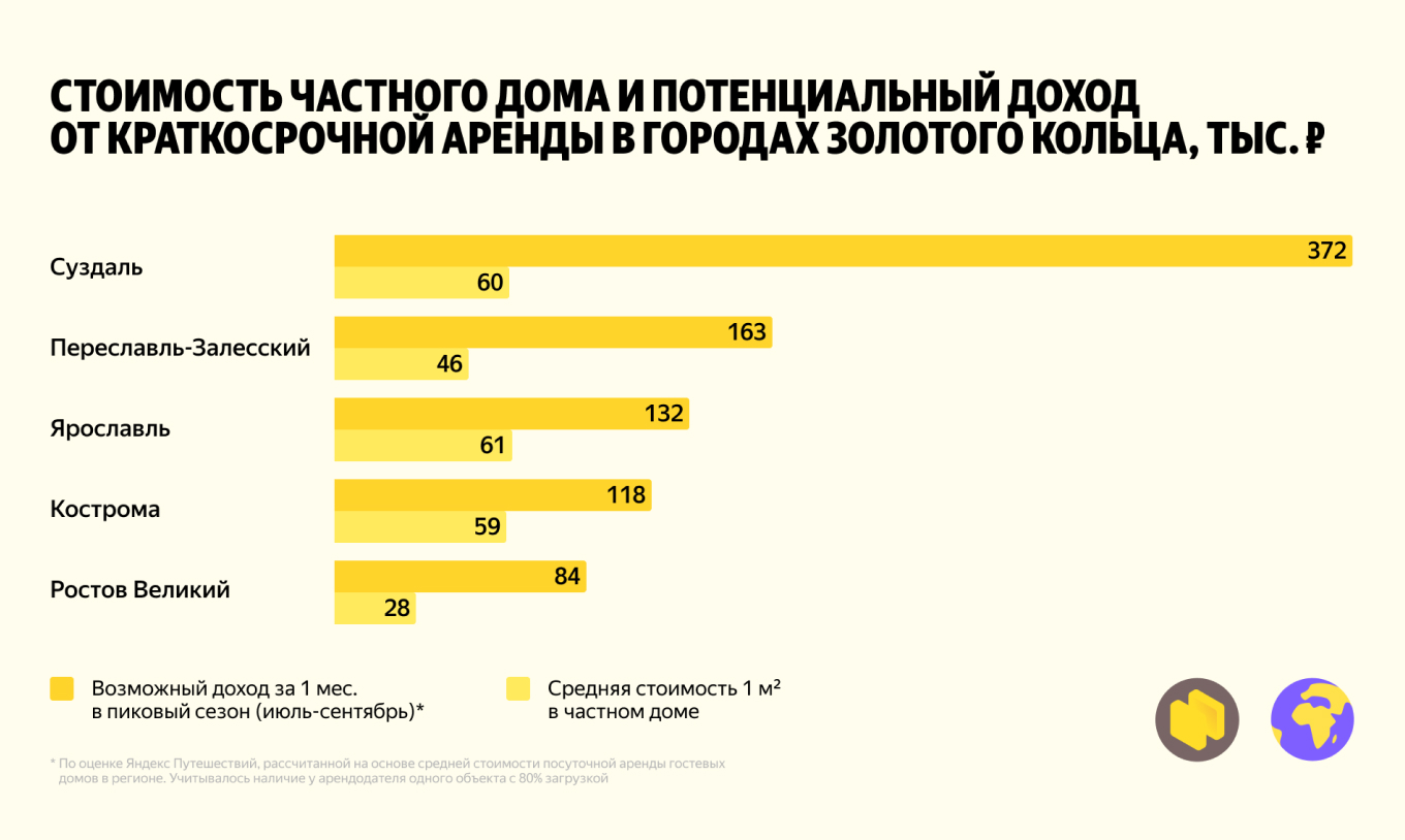 Сколько стоит избинг
