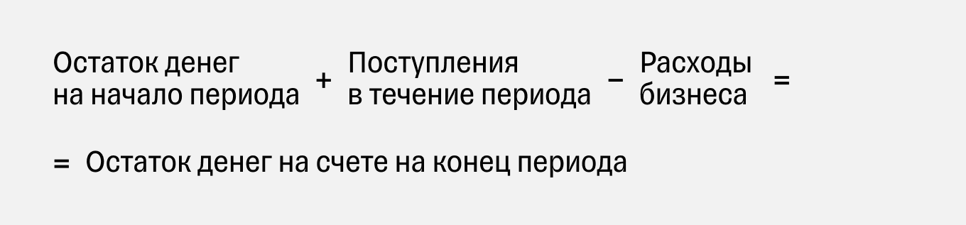 Формула расчета баланса бизнеса