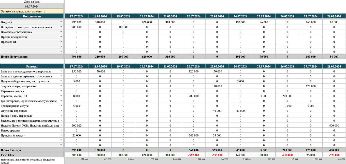 Пример платежного календаря в гугл-таблице