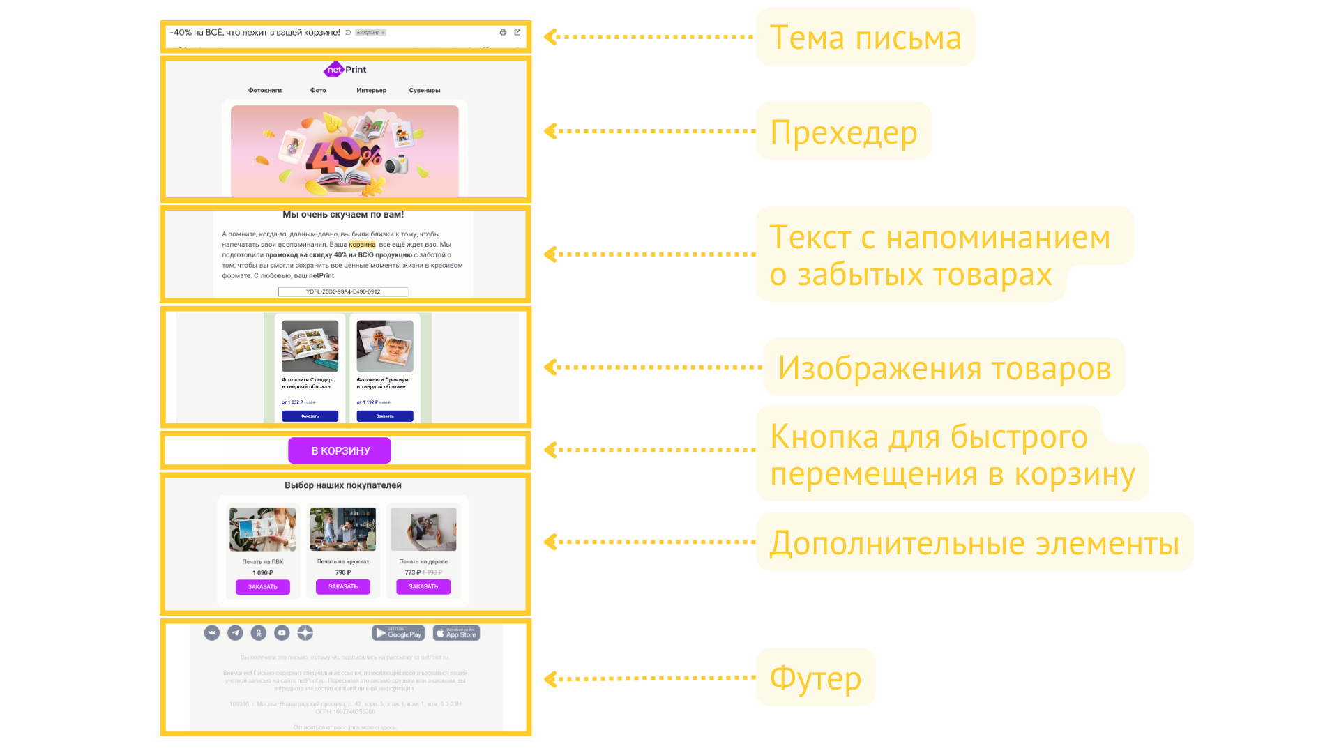 Схема письма о брошенной корзине