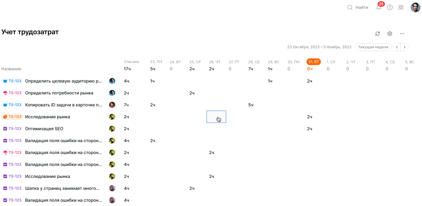 Бесплатные аналоги Jira