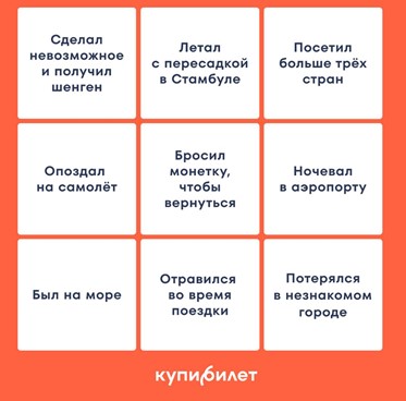 Чек-лист для путешественников