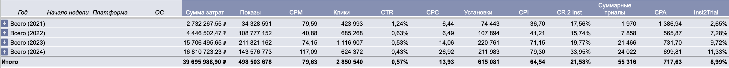 Отчеты для рекламы