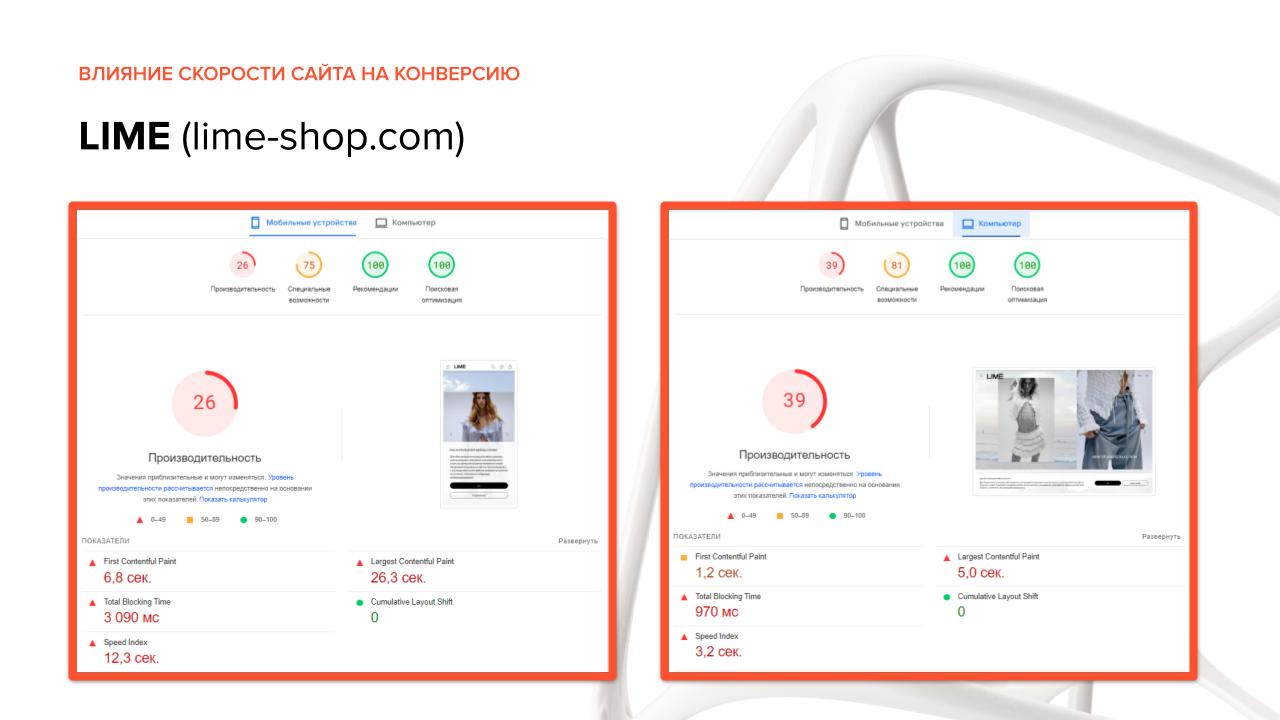 Скорость загрузки сайта LIME
