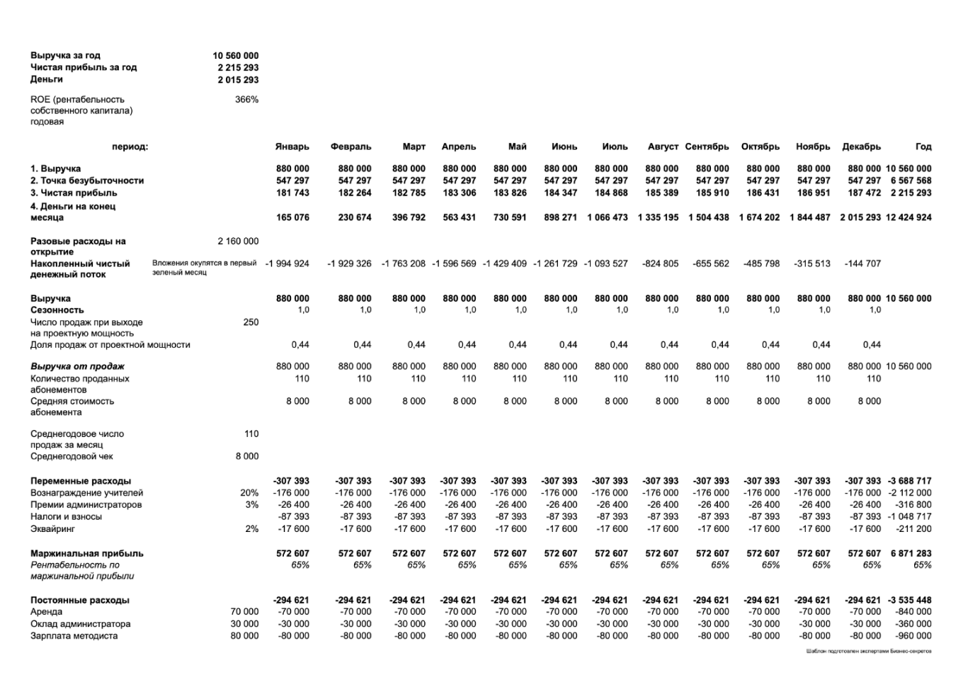 Финансовая модель детского центра — образец