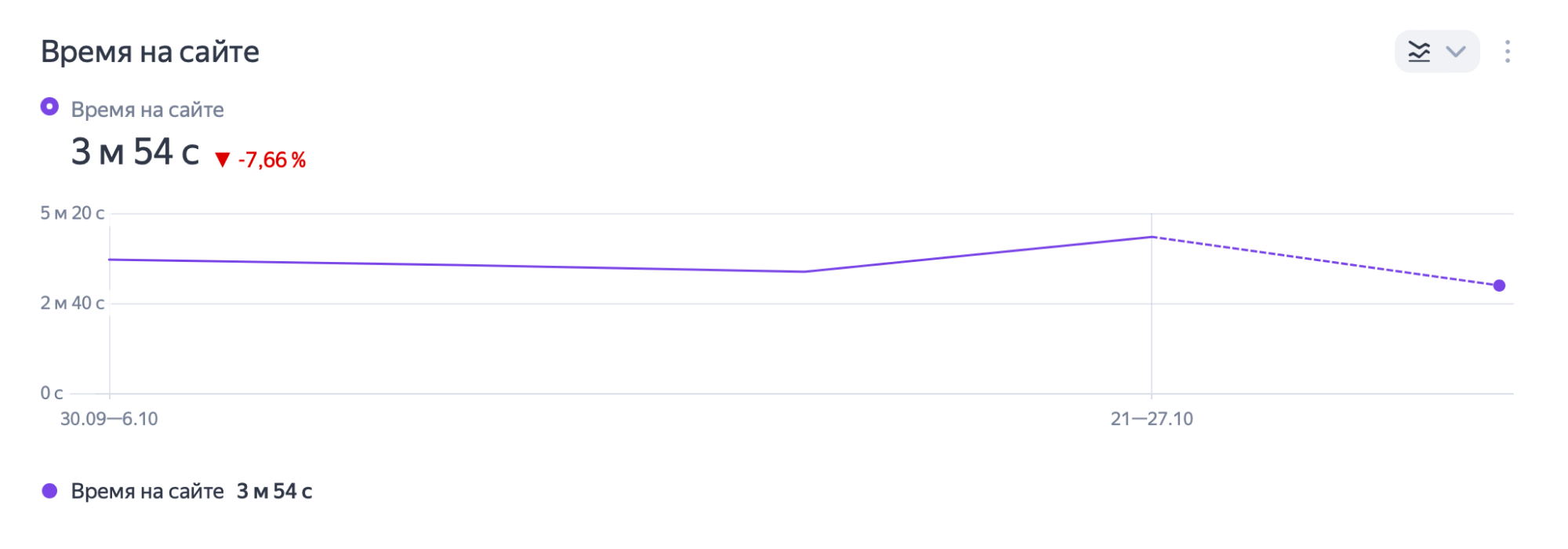 Нахождение посетителей на сайте