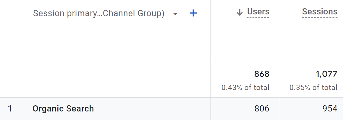 Как привлечь клиентов с помощью ChatGPT