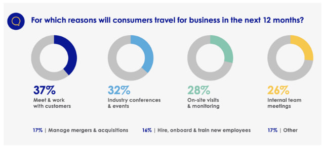 Исследования туризма