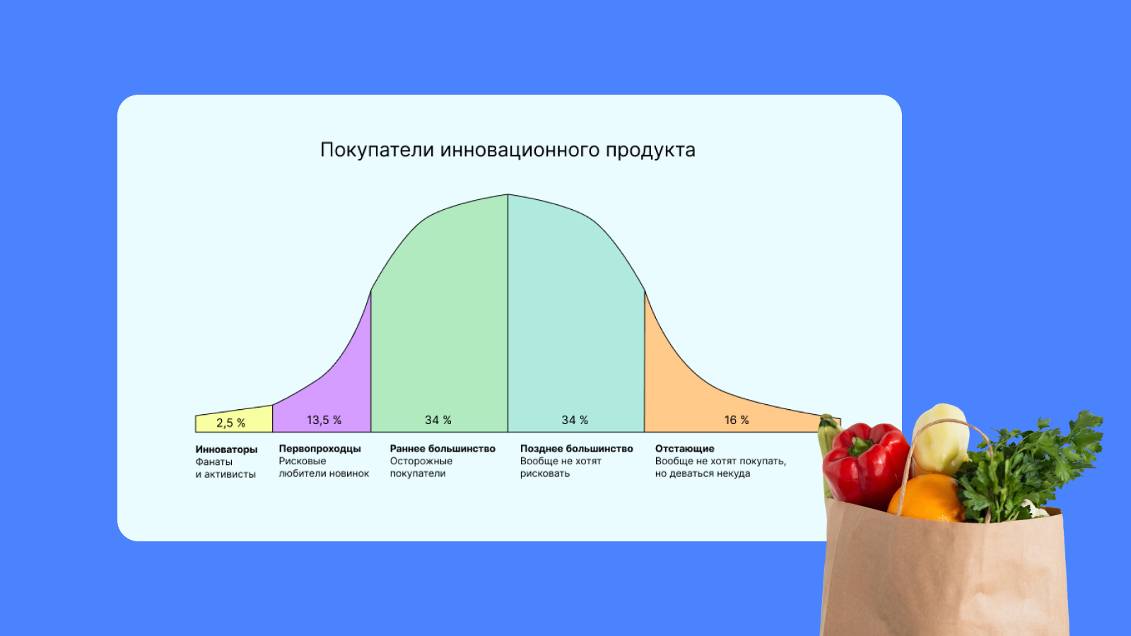 График Роджерса
