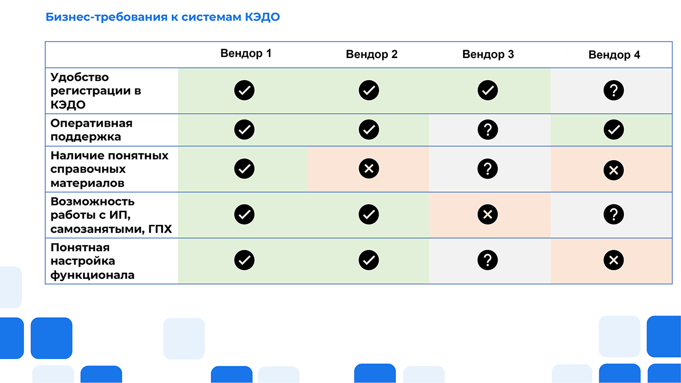 Важные бизнес-требования к КЭДО