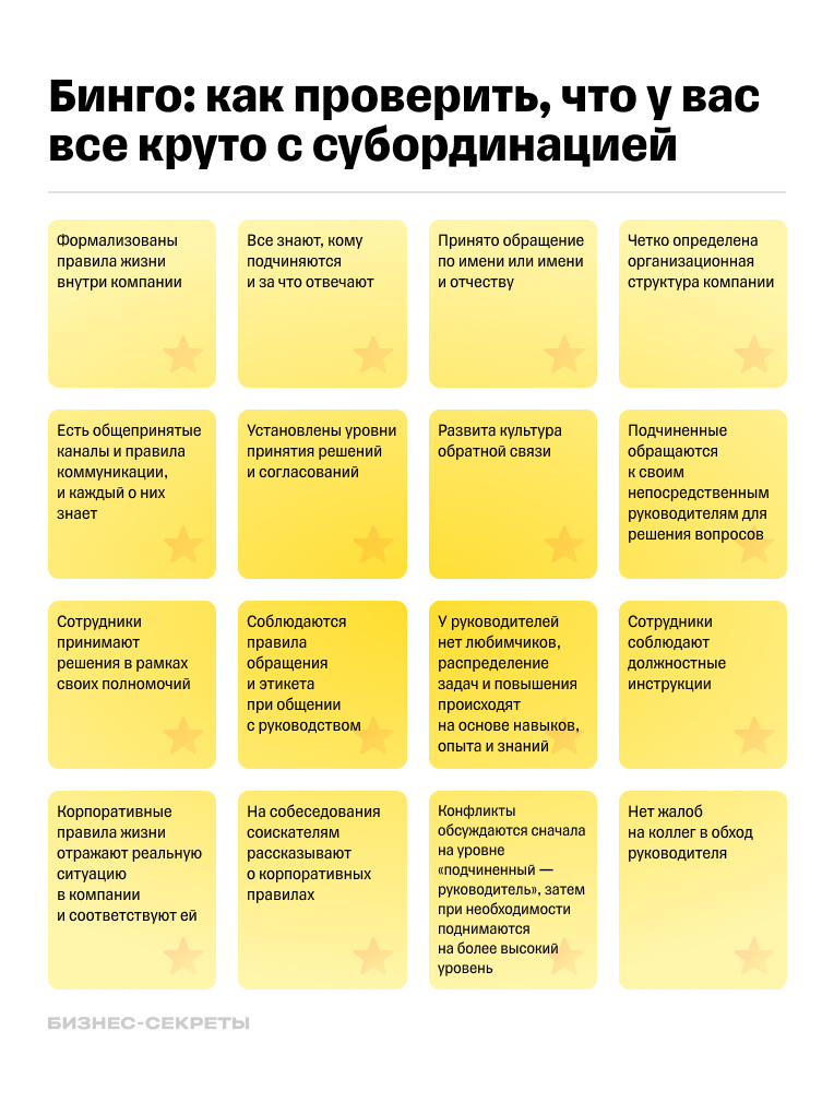 Как проверить команду на наличие субординации