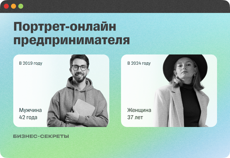 Как изменился портрет онлайн-предпринимателя за 5 лет