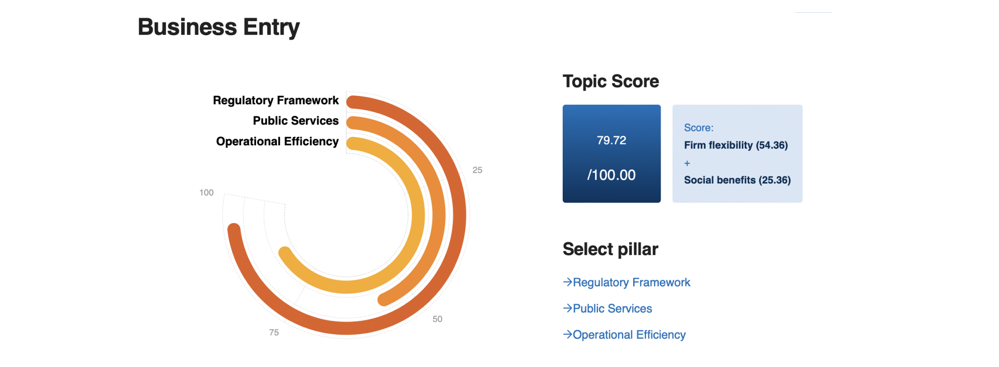 Черногория в бизнес-рейтинге