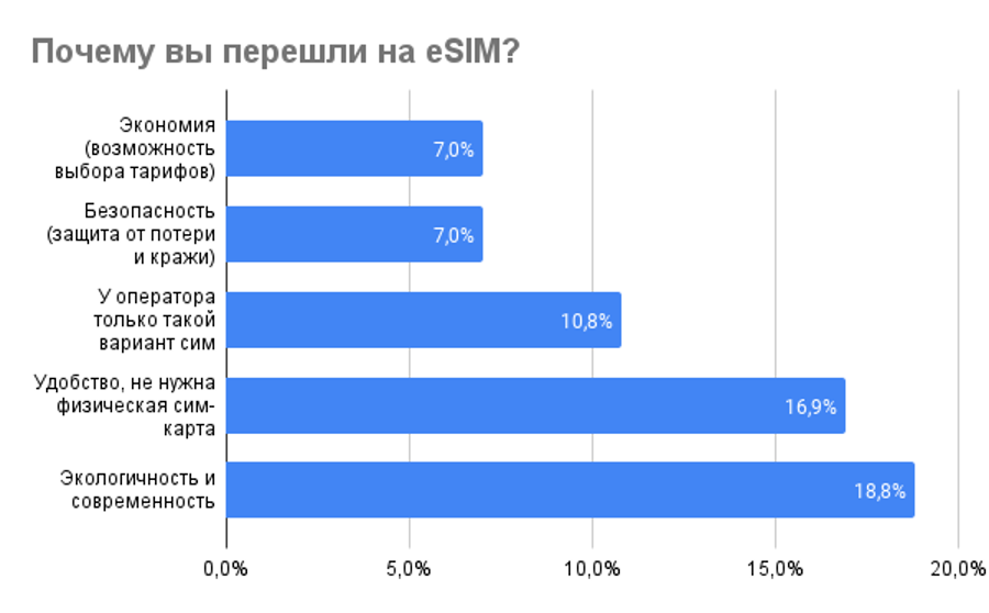 Электронные сим-карты