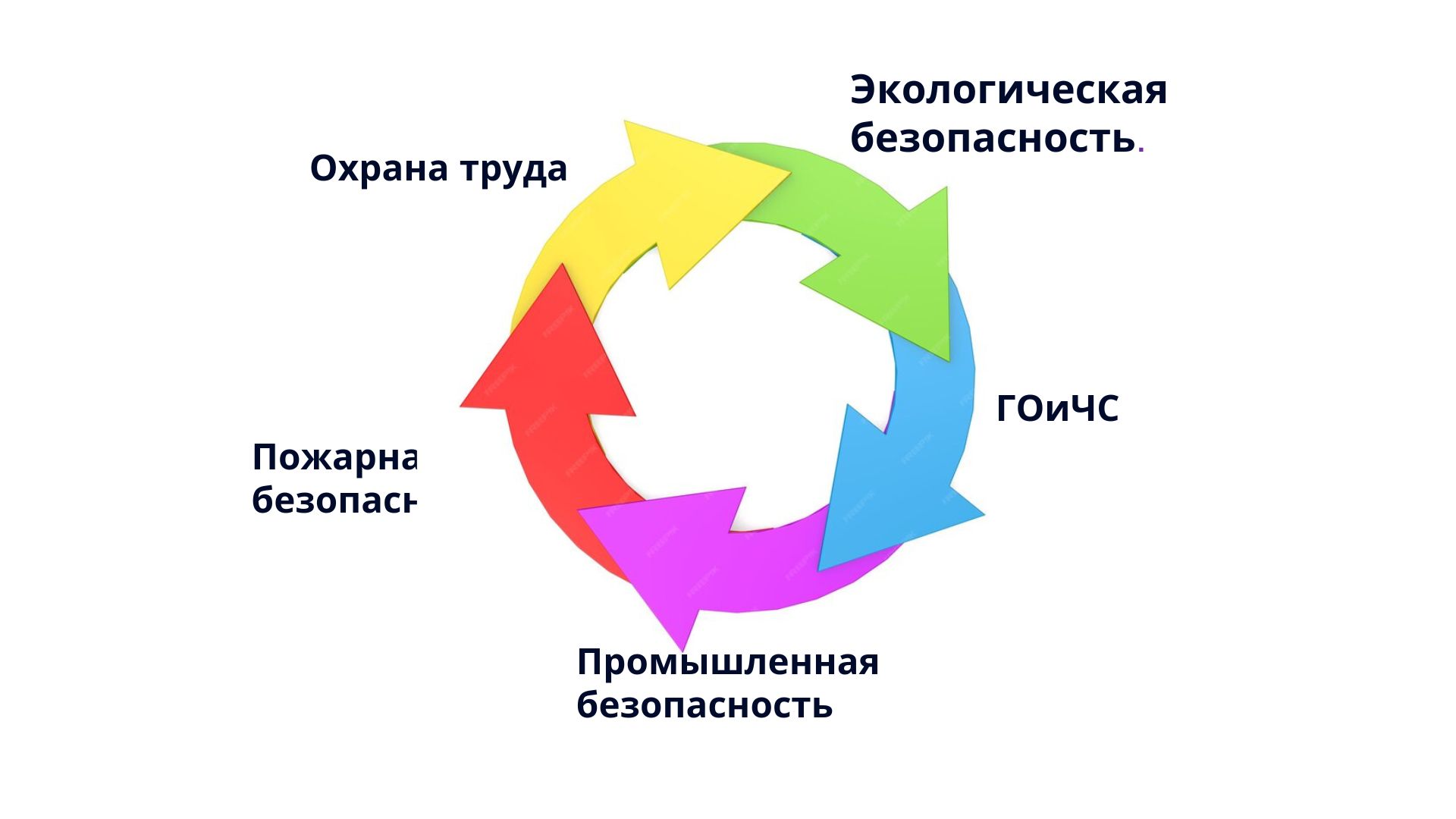 5 блоков безопасности
