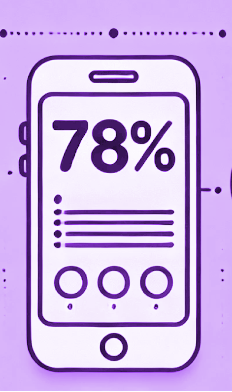 78% людей в мире предпочитают мессенджеры телефонным звонкам. Но российские потребители считают иначе