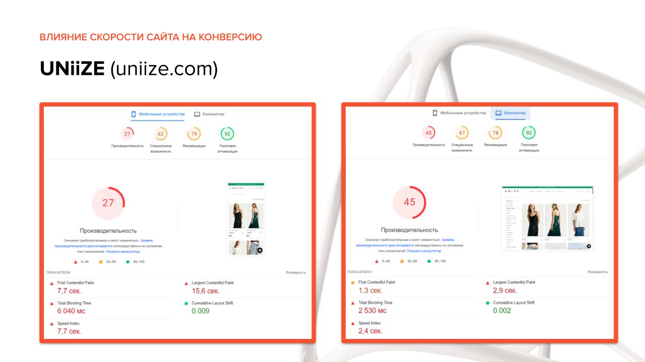 Скорость загрузки сайта UNIIZE