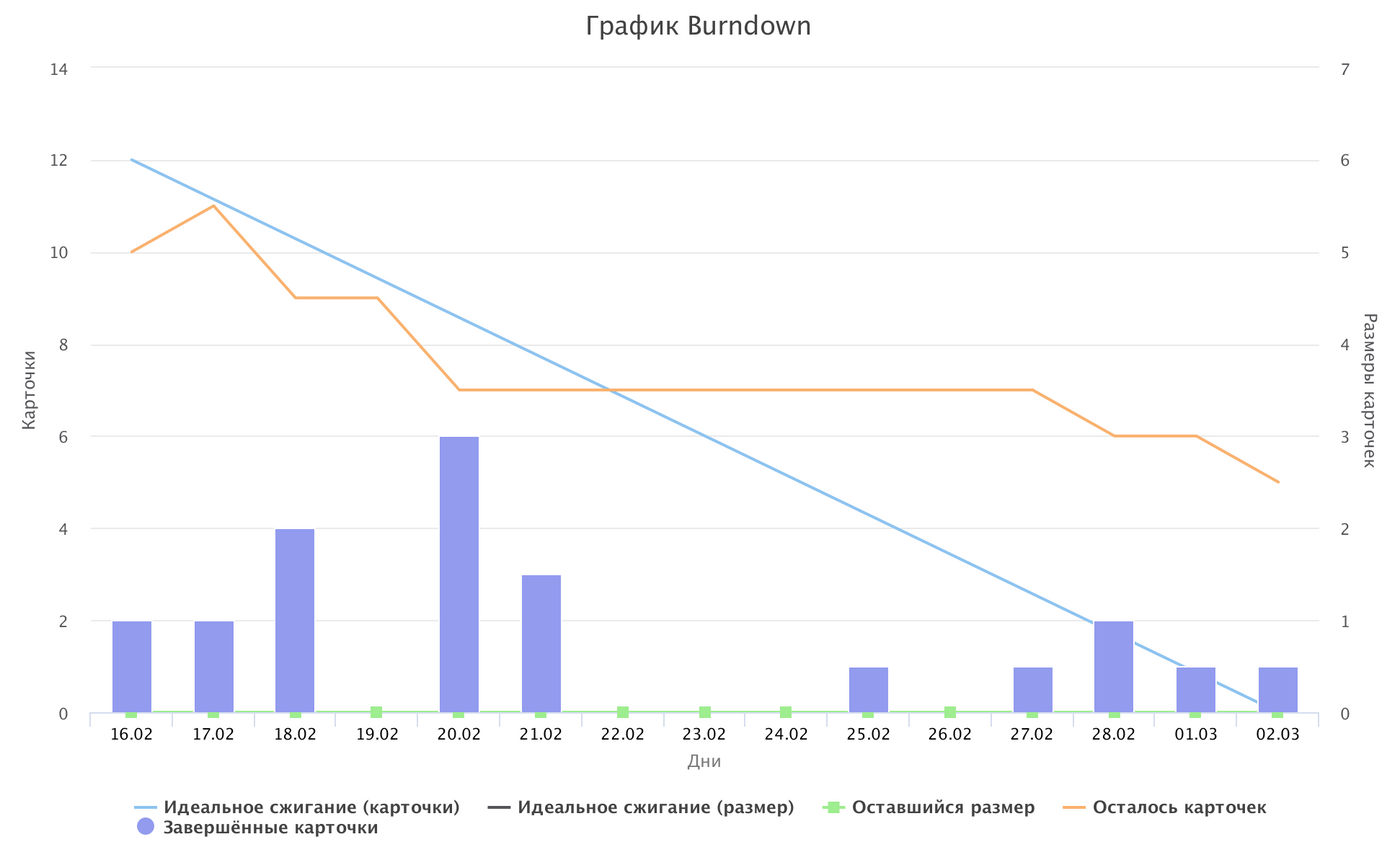Альтернативы Jira