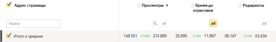 Просмотры, время до отрисовки и редиректы