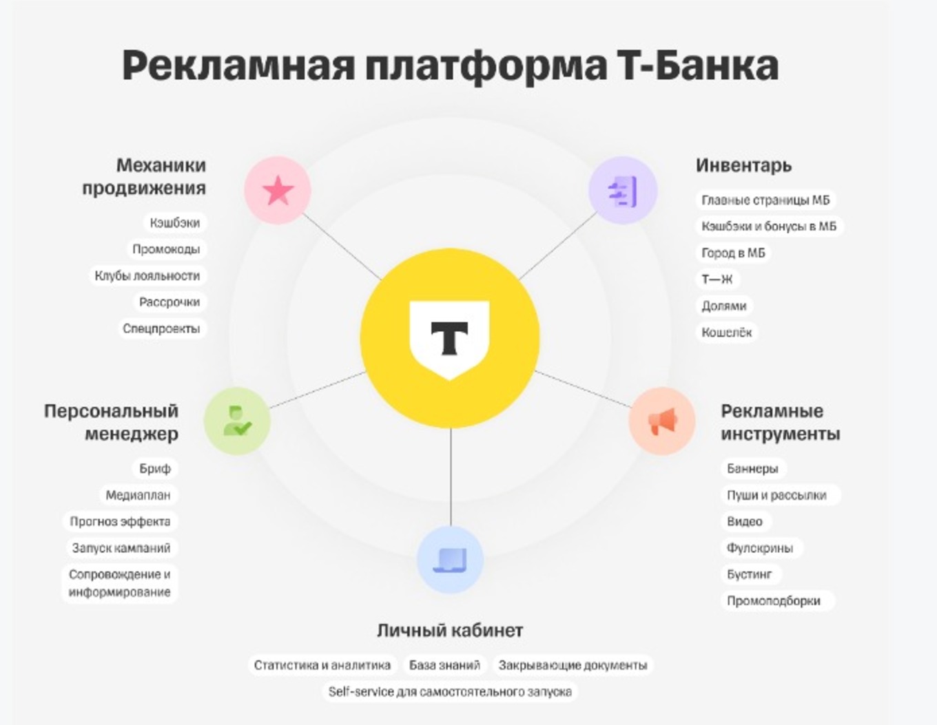 Т⁠-⁠Банк реклама