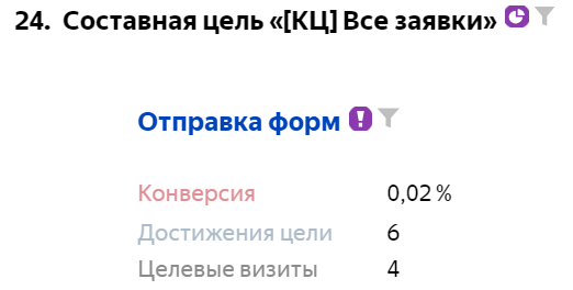 Лиды и заявки от информационного блога