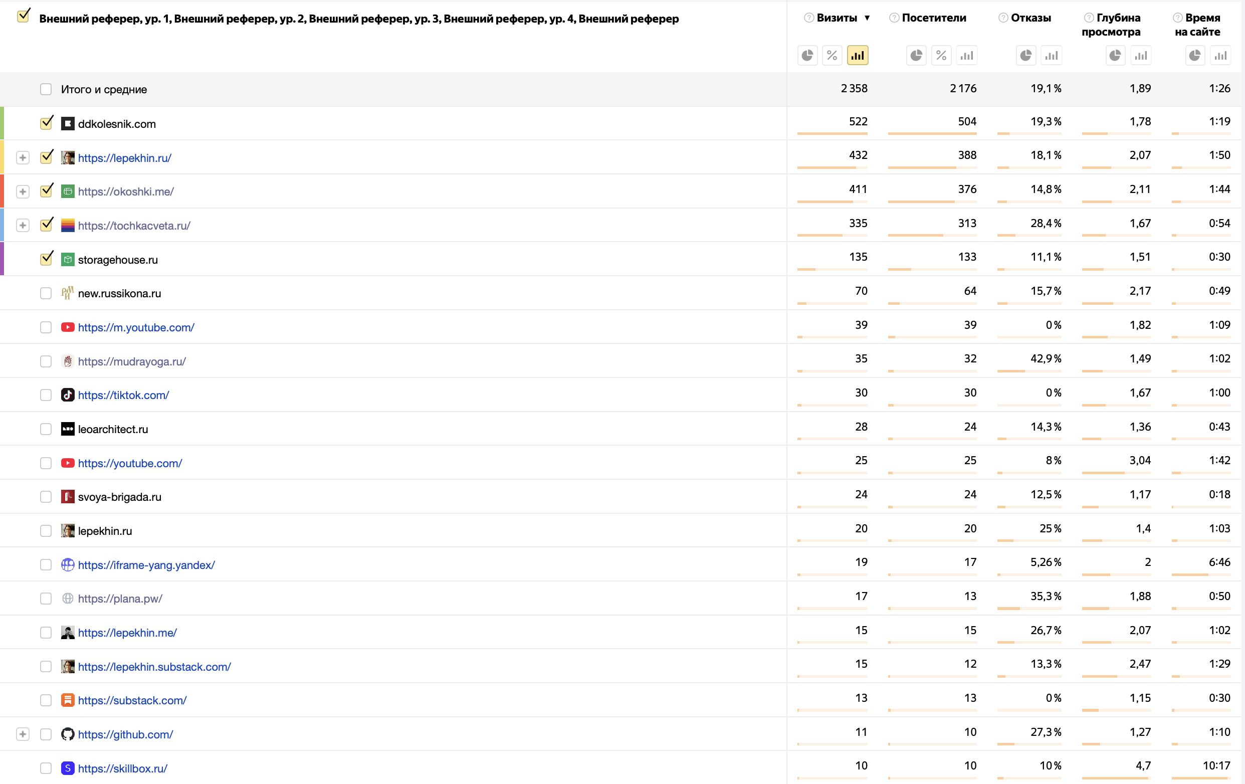 Статистика переходов на сайт студии с клиентских сайтов