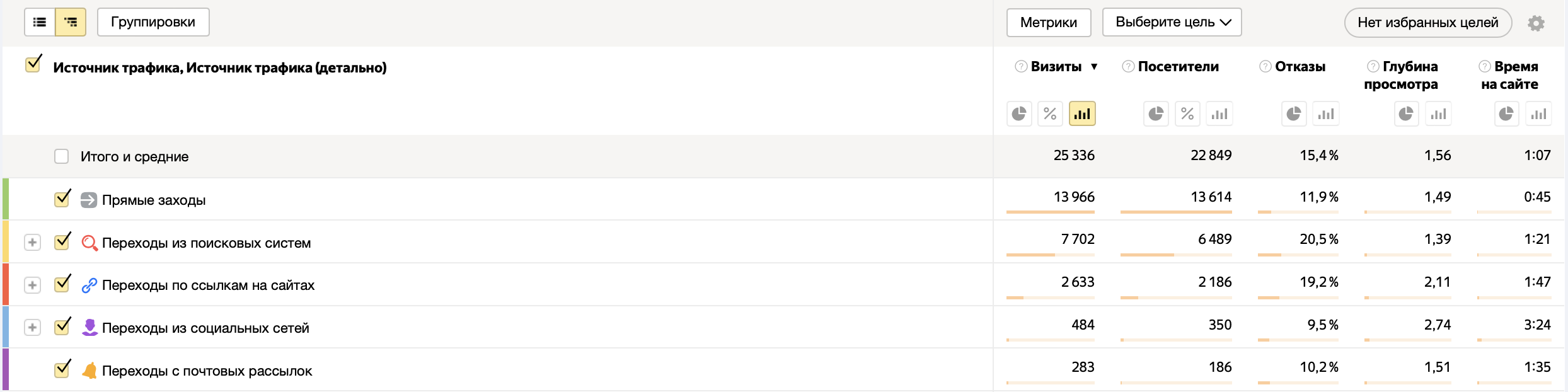 Статистика переходов на сайт студии за год