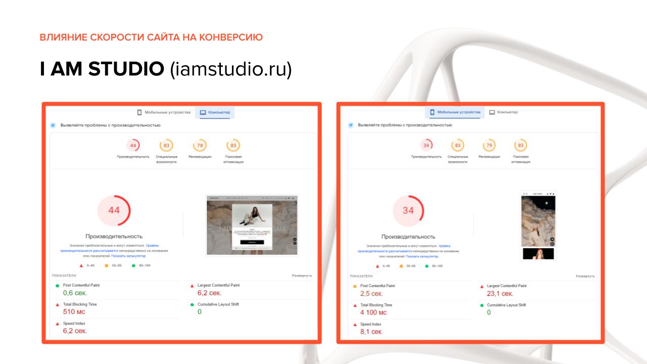Скорость загрузки сайта I AM STUDIO