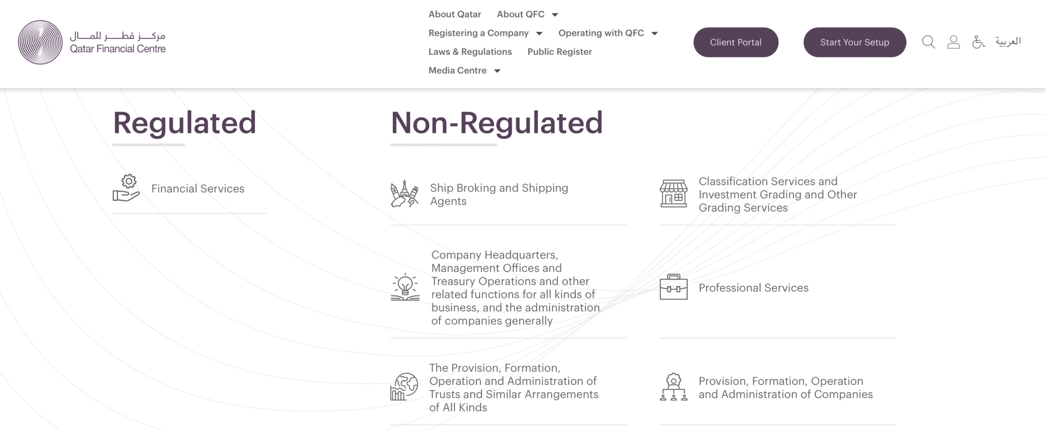 Лицензированные/нелицензированные виды деятельности