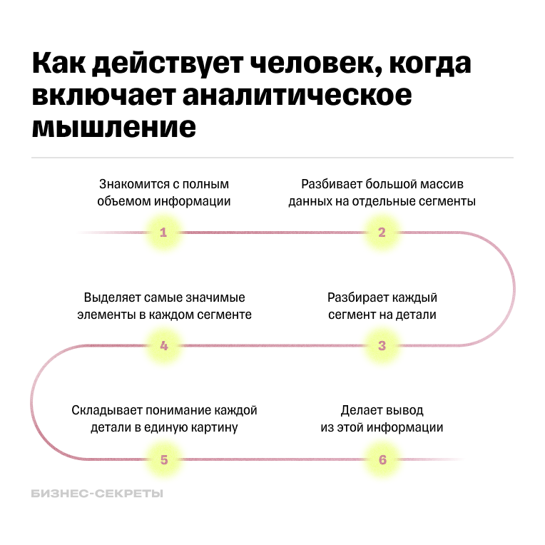 Как работает аналитическое мышление