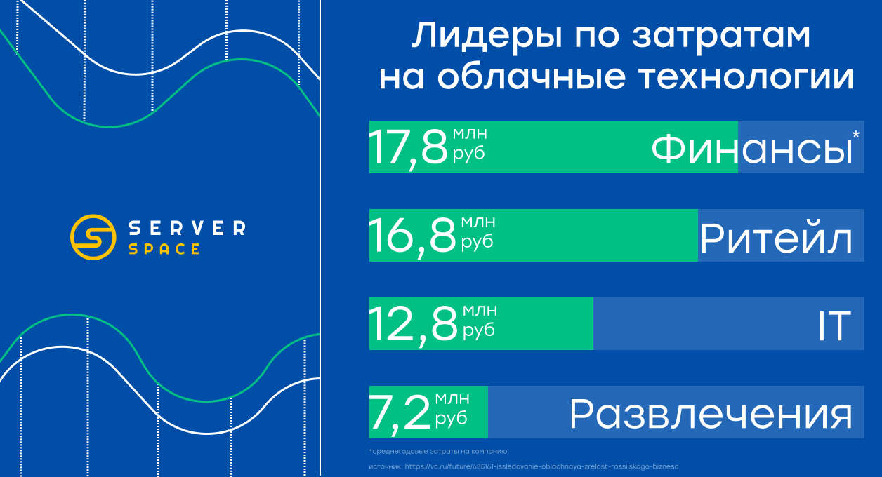 Облачные решения