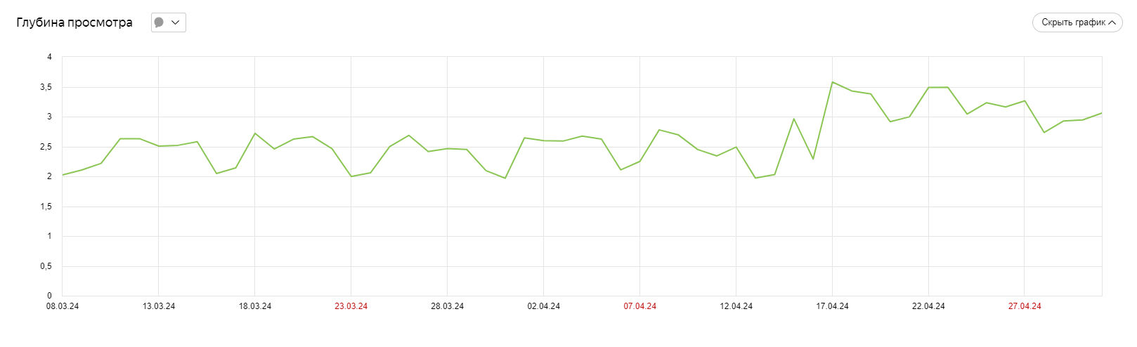 Глубина просмотра в Яндекс Метрике