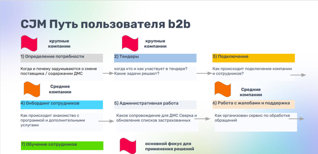 Рост бизнеса