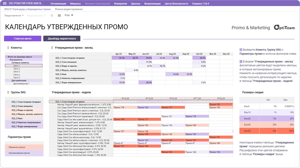 Автоматизация промо