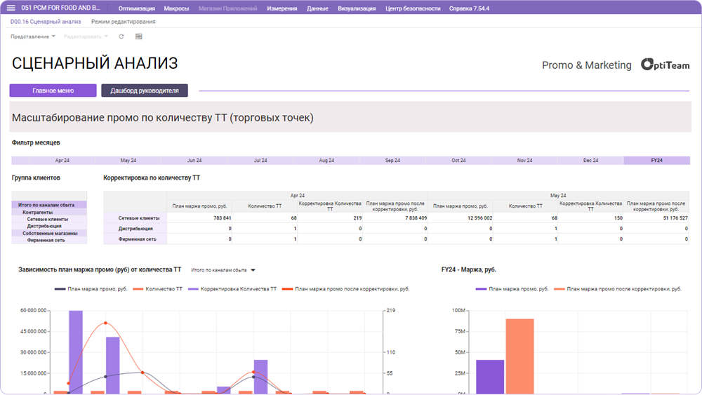 Согласование промо