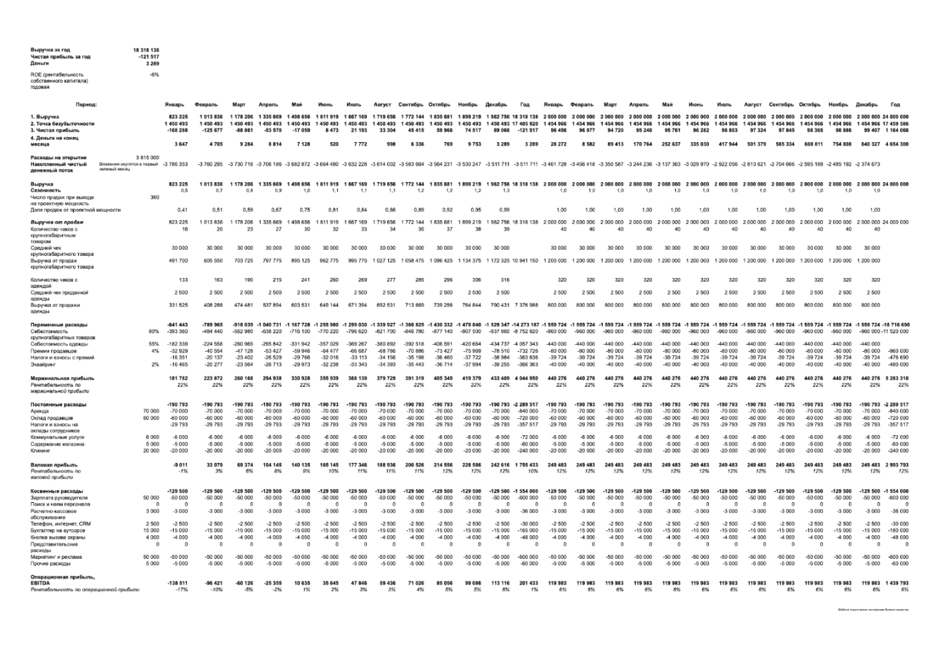 Финансовая модель детского магазина — образец