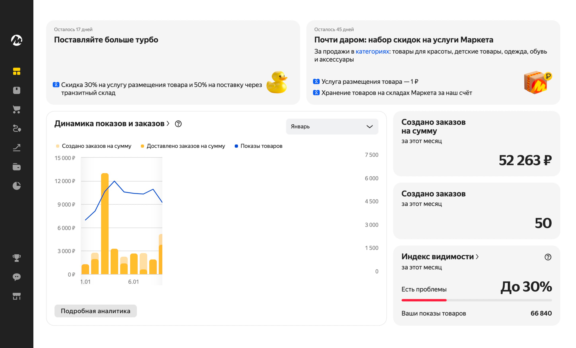 Статистика магазина на Яндекс Маркете