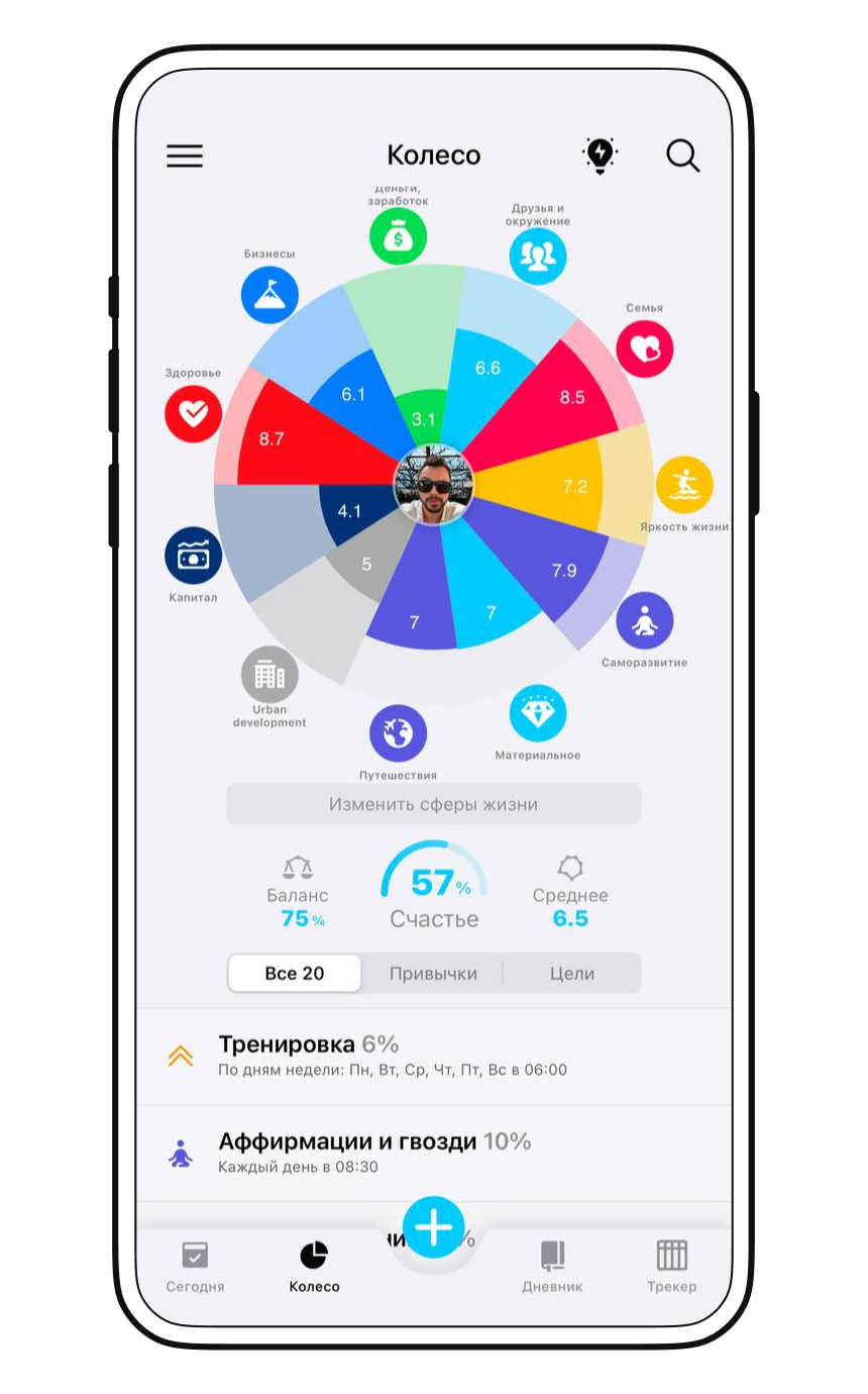Трекер привычек LifeWheel