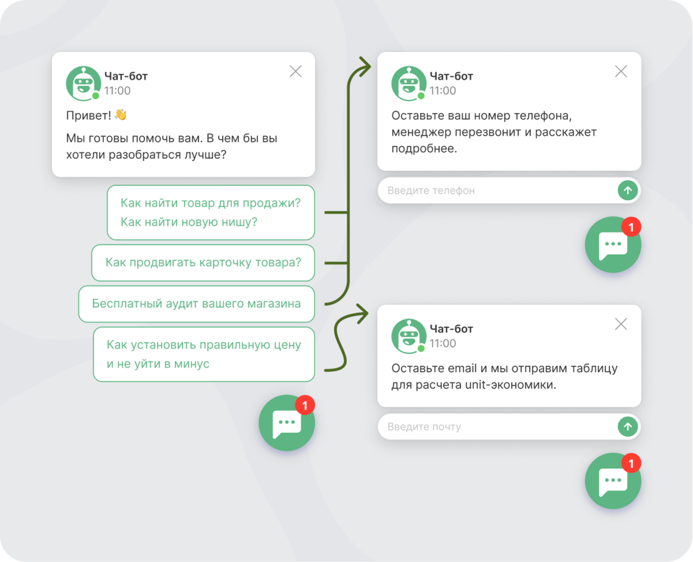 Пример из практики компании Moneyplace