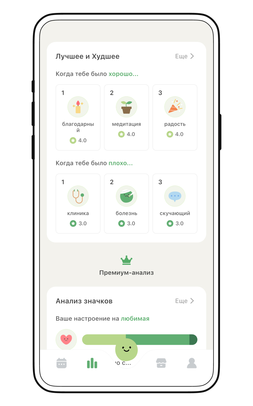 Трекер привычек DailyBean