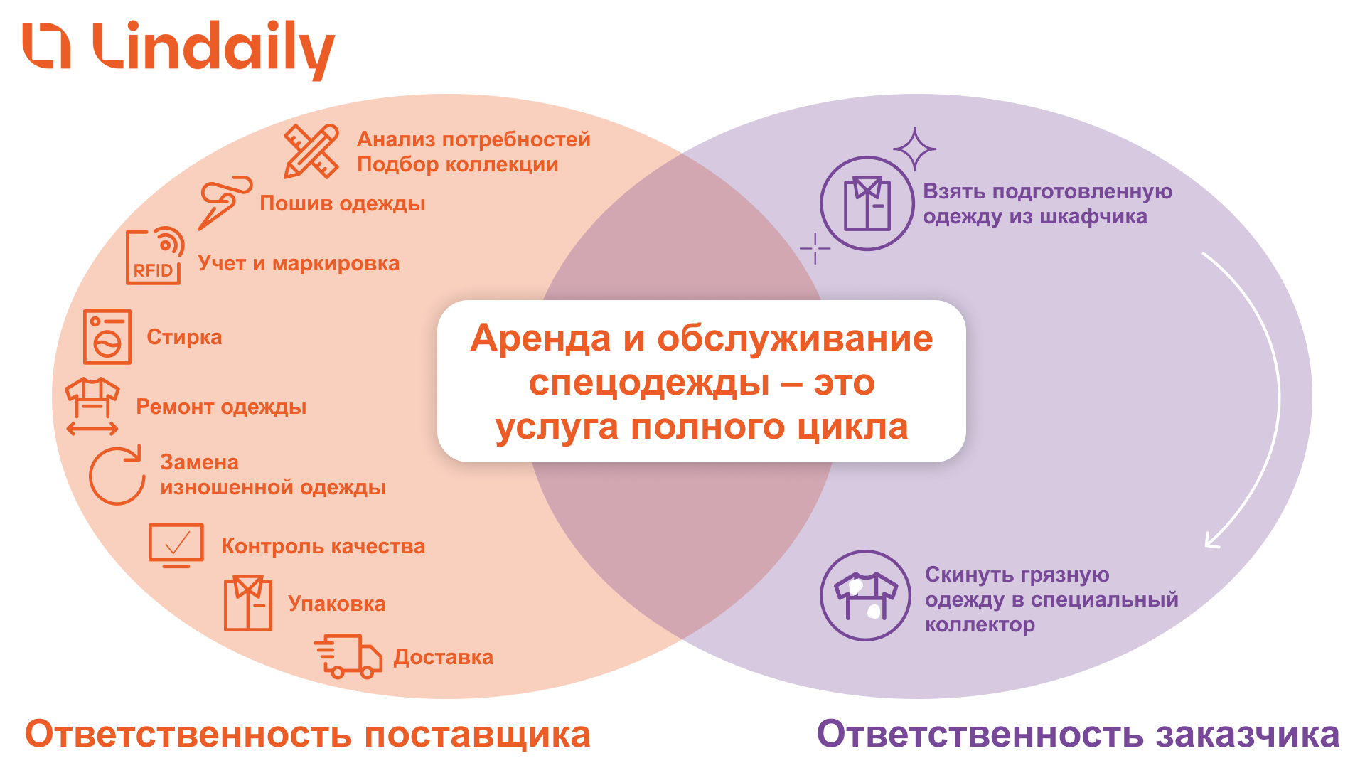 Белая спецодежда