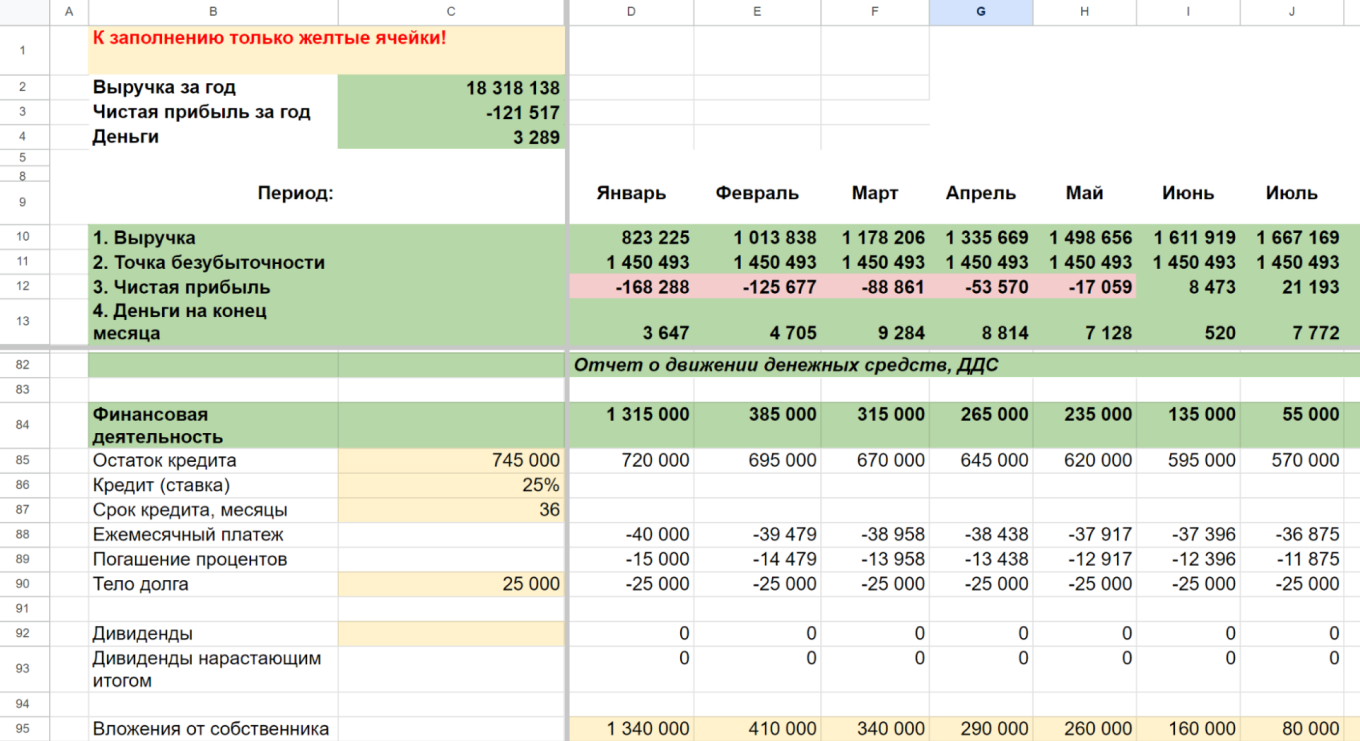 Финмодель и ДДС детского магазина