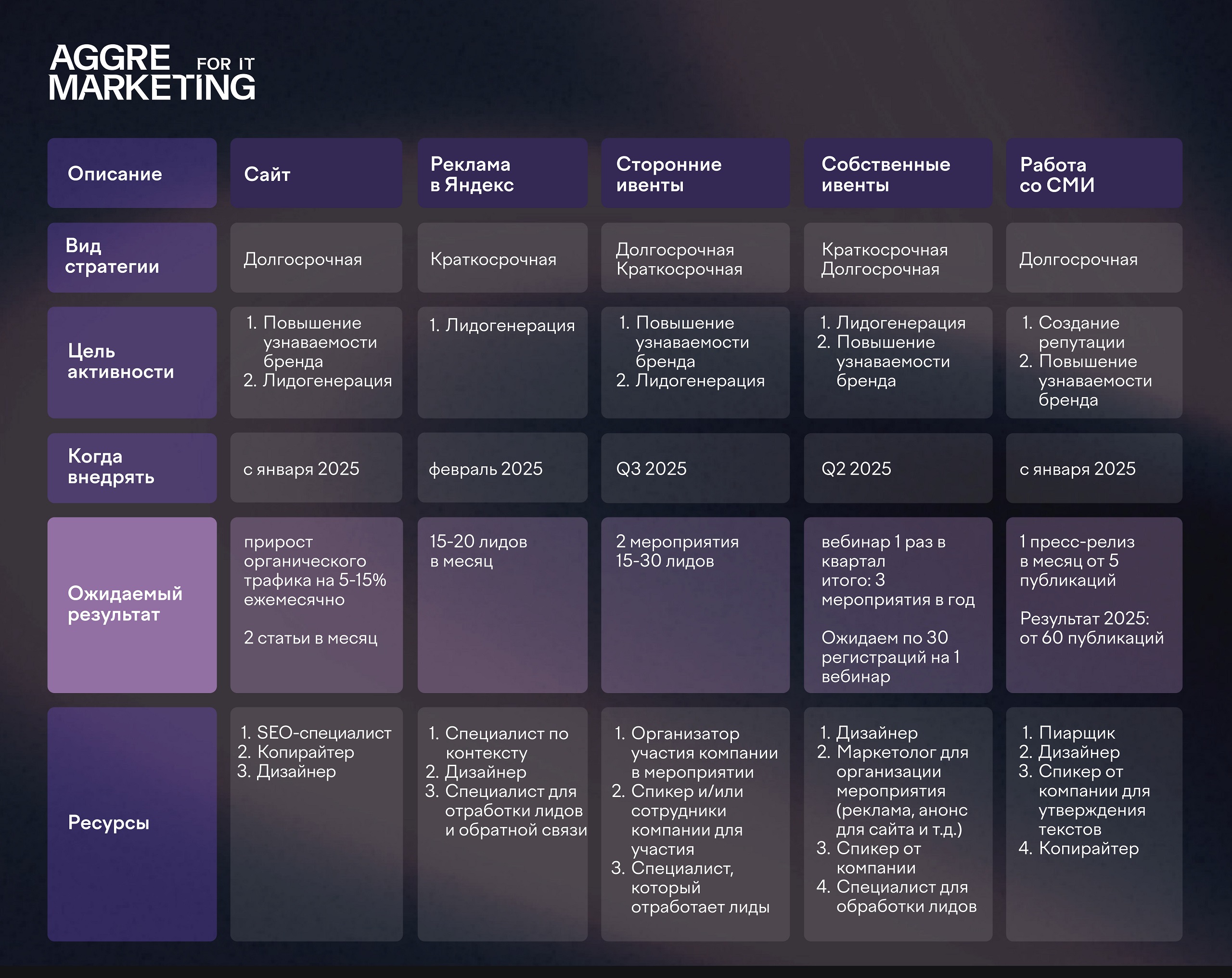 Маркетинг микс