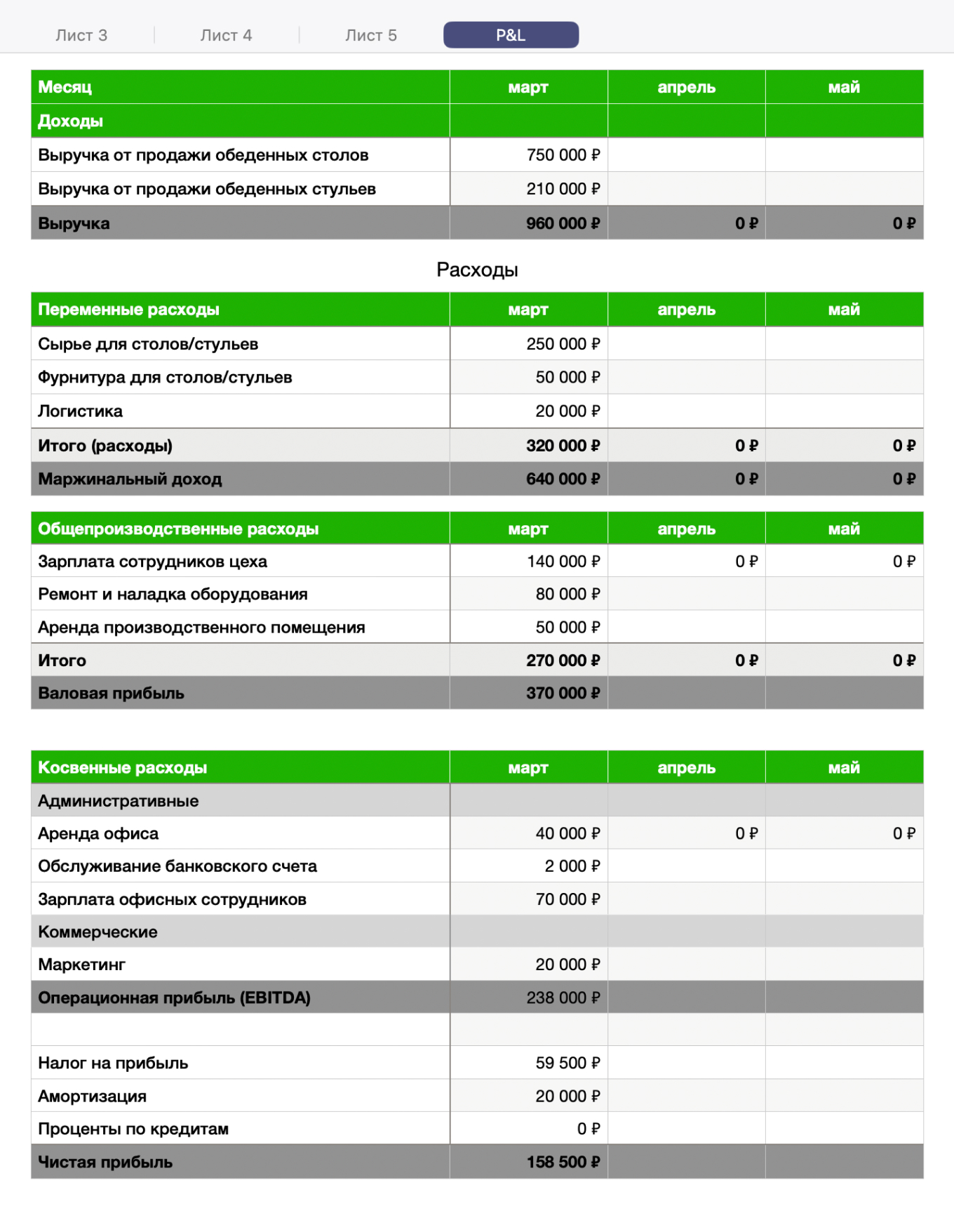 Пример P&L-отчета